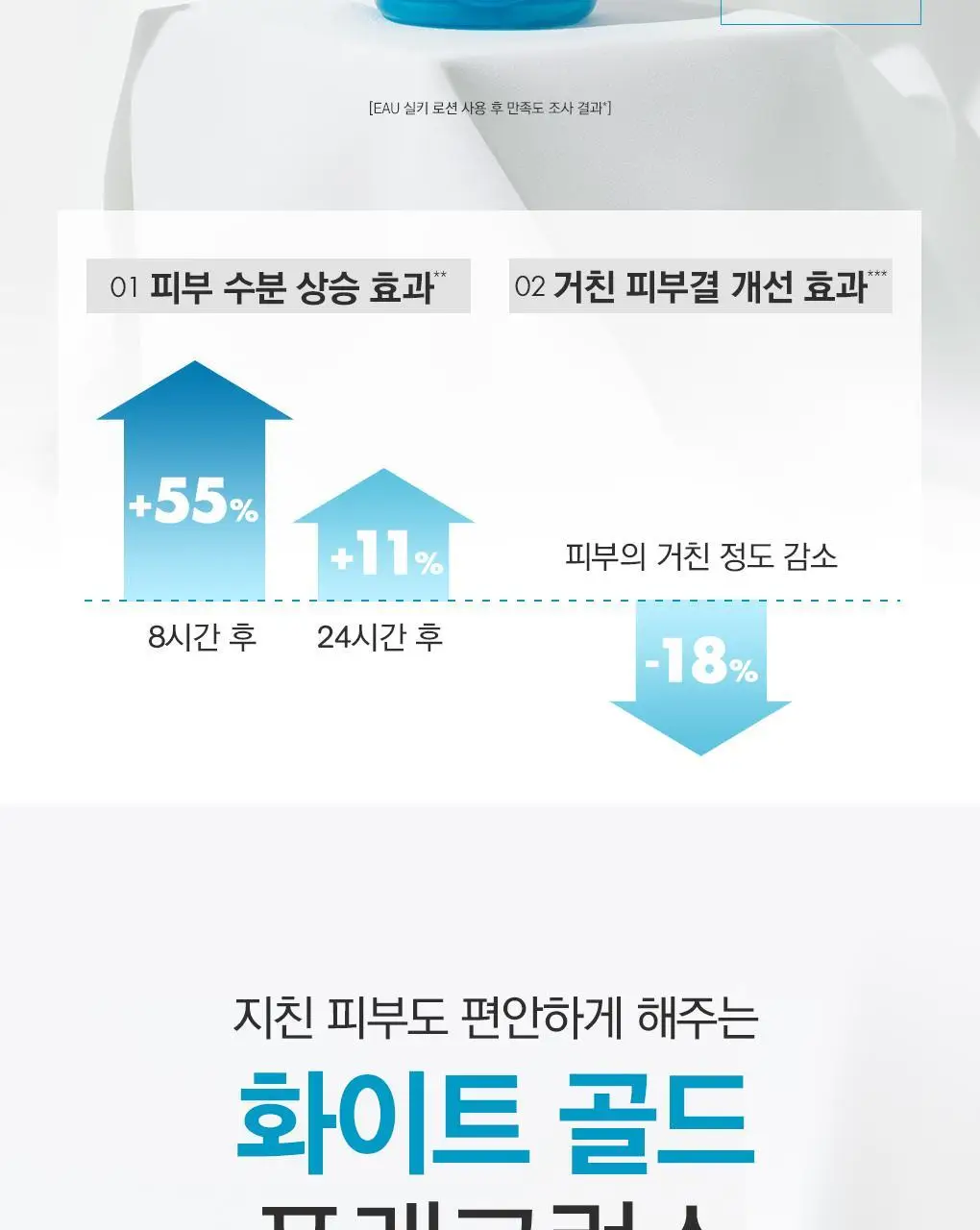 [촉촉보습로션] 유리아쥬 EAU 실키바디로션 500ML 상세페이지 7